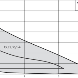 STRATOS-PICO-25/1-4-130-(ROW) Pompe de circulation sans joint WILO