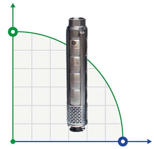 Скважинный насос 6 дюймов Watermot NSP 6010/15, 5,5kW, 380V