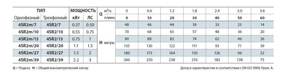 The well pump 4SR2m/10