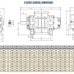 Blower RUUT BLOWER H 67 (DN 250), 5760m3/h