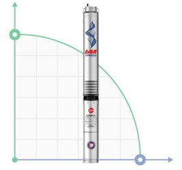Скважинный насос Pedrollo 6SR27/10