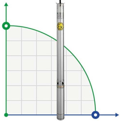 Submersible downhole pump 4 inch ATEX ALPHA EX 17, 380V