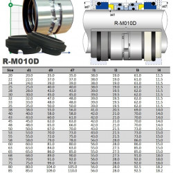 Cierre mecánico R-M010D 80, CAR/SIC/CAR/SIC, EPDM, 304, analógico AESSEAL M010D, Burgmann M74-D, Anga VD, Roten 822 842 844, LIDERING LMS10D