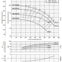 Консольный насос для ирригации BS 100-250/900 (240/87), 90kW, 2900 без двигателя