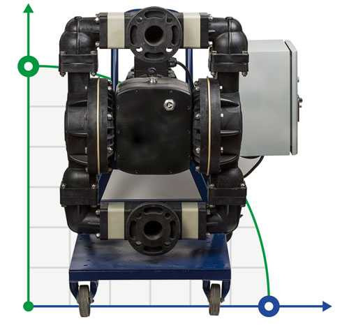Мембранный насос с электроприводом DP20E PBS