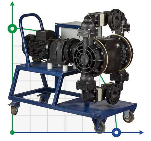 Мембранный насос с электроприводом DP20E PBS