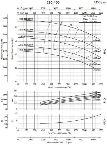 Bomba de circulación BSM4 250-400/2500 (1100/59), 250kW, 1450