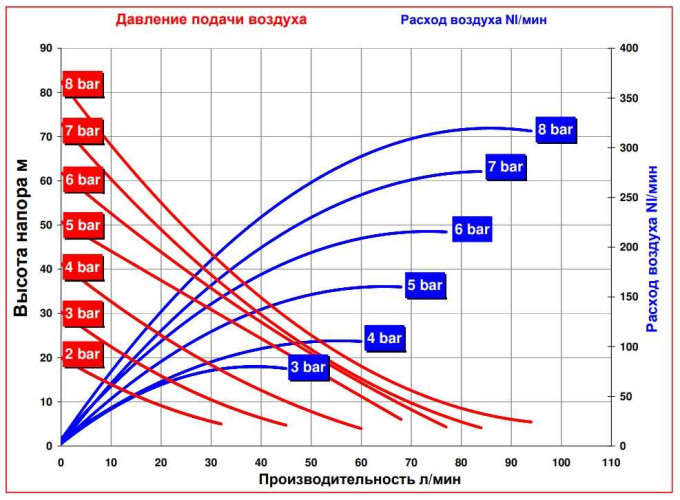 RUBY 020V-P-TVT-T Pneumatische Membranpumpe