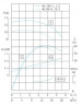 IRG TKG 40/100-1.1/2 (12.5/12.5), 1.1 kW, 2900 vertical centrifugal pump