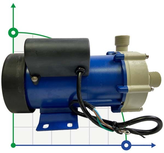 Kreiselpumpe FLUIMAC FMB-65-WR-V-N1-B-N mit Magnetkupplung (Argal TMB 65)