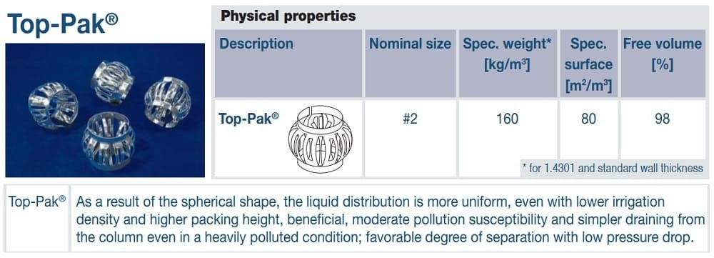 Mastic métallique Top-Pak, #2, AISI 316, VFF (m3)