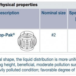 Mastic métallique Top-Pak, #2, AISI 316, VFF (m3)