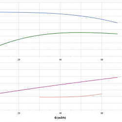 BGWHB 80-200 (50/50), 15kW, 2880, Ex - pompa ze stali nierdzewnej pozioma