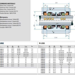 Двойное торцевое уплотнение R-208 15, CER/CAR/СER/CAR, EPDM, 304