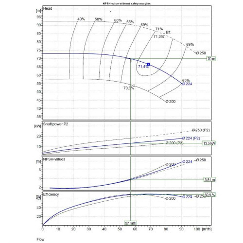 Thermoölpumpe ALLWEILER NTT 50-250 / 01/224 U5A-W4