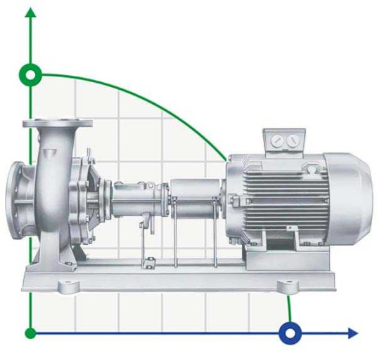 Thermoölpumpe ALLWEILER NTT 50-250 / 01/224 U5A-W4