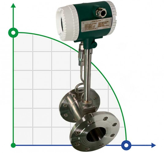 DN80 Edelstahl-Wirbel-Durchflussmesser KLUGB PN16 RF DIN-Flansch, für Dampf 0.18-5.5 t/h <1,6 МПа, 120-145°C, 4-20mA, ExdIIBT6