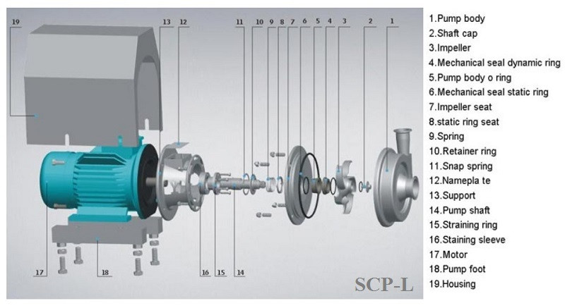 SCP-L, 30T, 24M, AISI 316L, 5,5 kW ABB Motor, 380V sanitarna pompa odśrodkowa