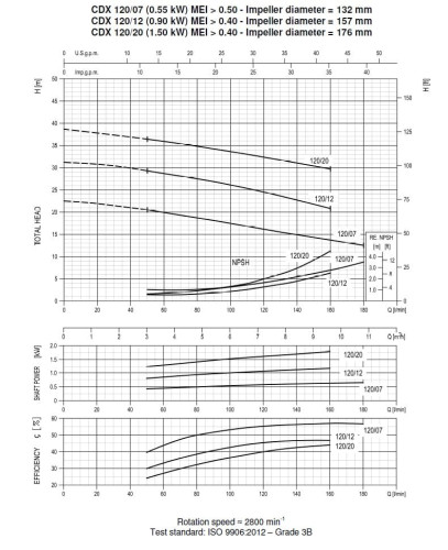 Pompe Ebara CD(X) 120/07, 380V