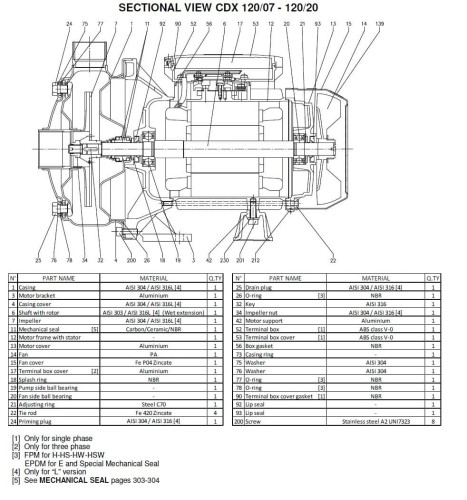 Pompe Ebara CD(X) 120/07, 380V