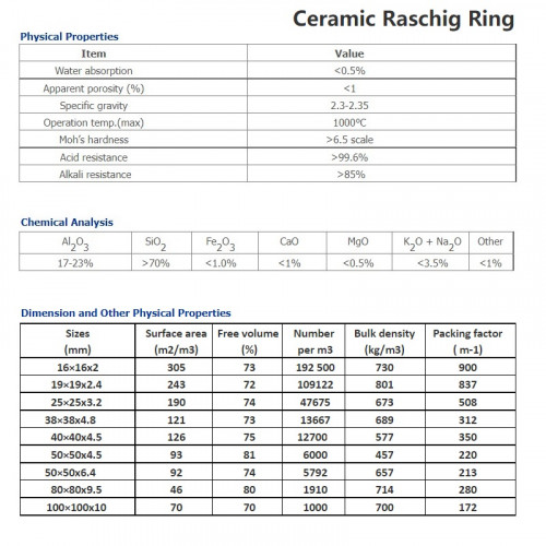 Керамічні кільця Рашига, 50х50х5 mm, Ceramic Raschig Ring