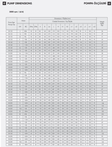 Насос для води моноблочний ETKF-M 50-125, 5,5 kW, 3000
