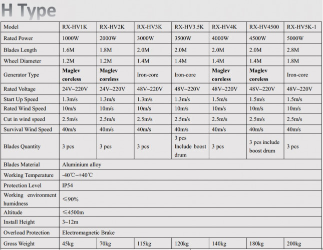 H-Typ RX-HV3.5K 3,5 kW vertikale Windturbine
