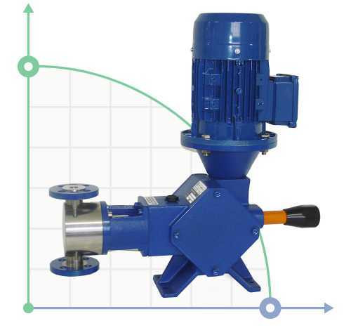 Bomba dosificadora de peróxido de hidrógeno AQUA PSD, motor de émbolo accionado, PVC, 21 l/h, 8 bar, 0,18 kW, 380 V