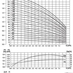 CDLF 4-30, AISI 304, Ex насос ректификационной колонны