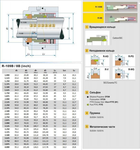 Uszczelnienie mechaniczne R-8B 2.7/8, CAR/SIC, VITON, 304, AG
