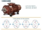 Воздуходувка RUUT BLOWER H 69 (DN 250), 8200m3/h