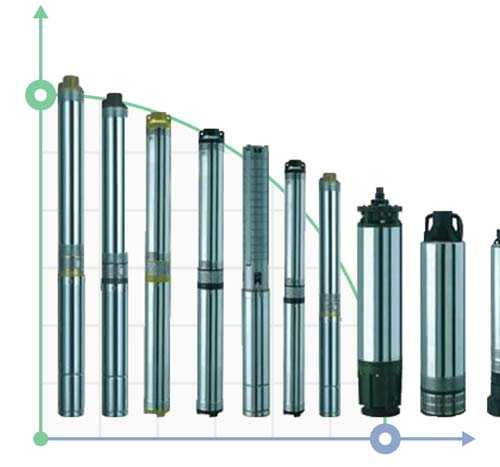 Насос скваженный 4SD 10/12 S 2.2 kW