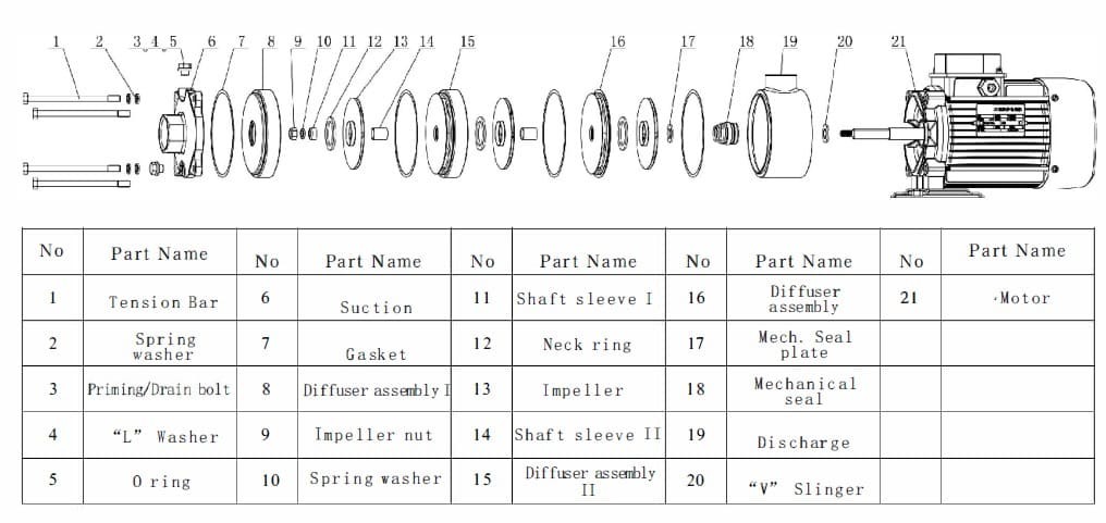 Bomba multietapas para agua caliente DW(S)5-30/055, AISI304, 380V/50Hz horizontal