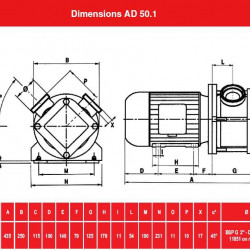 Насос импеллерный AlphaDynamic AD50.1/05 WIFI 2,2kW с частотным преобразователем, с WIFI