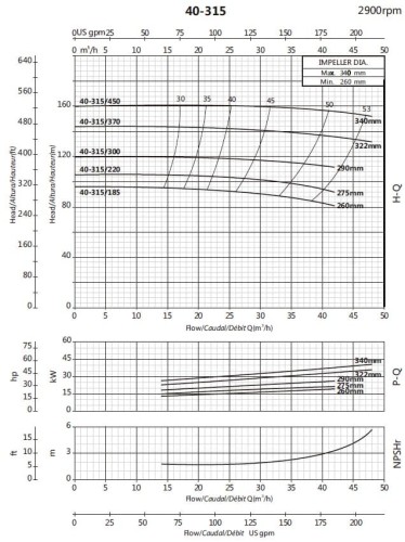 Bomba de riego en voladizo BSM 40-315/220 (27/103,5), 22kW, 2900