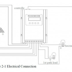 Generador eólico horizontal Serie L RX-4000L de 4 kW