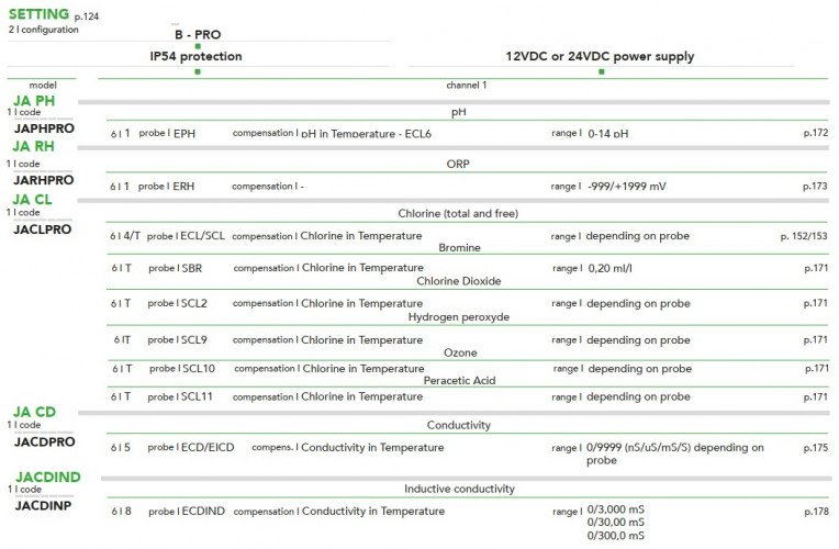 EMEC JA PRO single-display rackmount controller (96x96)