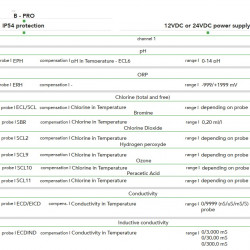 EMEC JA PRO single-display rackmount controller (96x96)