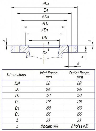 Pompe sectionnelle sur châssis CNS(g) 38-176 avec un moteur de 30 kW, 3000 tr/min pour la production d'eau chaude sanitaire