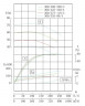 TKHW 300/460-200/4 (720/65), 200 kW, AISI 304, 1480 pompe horizontale en acier inoxydable