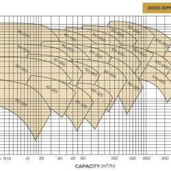 Pompe de chaudière à huile thermique BTKF-K 32-160 (3000) sans moteur