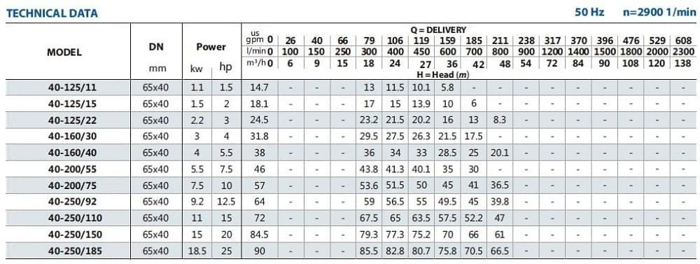 Насос для антифризу BST 40-250/18,5, 3000