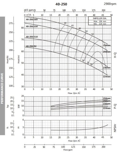 Насос для антифризу BST 40-250/18,5, 3000
