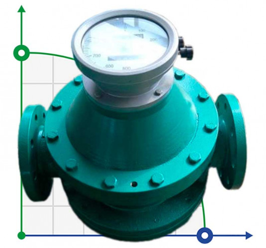 DN80 Oval gear flow meter of cast iron KLC-A80.2/Z DN80, for sunflower oil 10-60 m3/h, 2-200 mPa.s