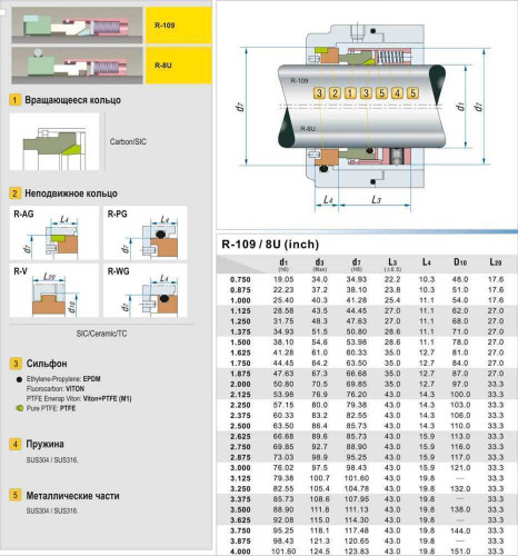 Торцеве механічне ущільнення R-8U 7/8, CAR/SIC, VITON, 304, PG