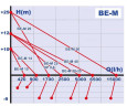 BE-M 50 насос для рідких миючих засобів, дизельного палива