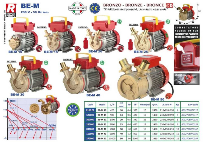 BE-M 50 насос для рідких миючих засобів, дизельного палива