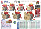 BE-M 50 насос для рідких миючих засобів, дизельного палива