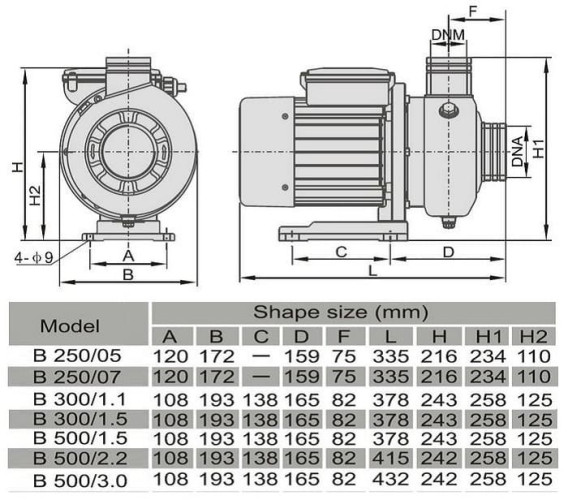 Насос из нержавеющей стали DWO B250/05, 220V/50Hz, INOX для моющих установок