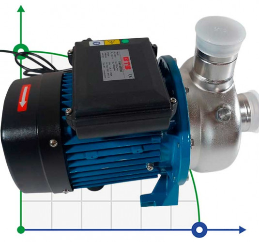 Насос из нержавеющей стали DWO B250/05, 220V/50Hz, INOX для моющих установок